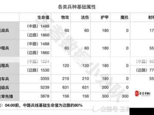 棋兵传说任务活动刷新规律全解析