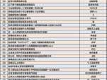 新仙剑奇侠传挥剑问情上线时间及资源管理全攻略