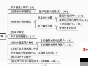 无间梦境第一章，解锁消防栓密码 掌控资源管理关键