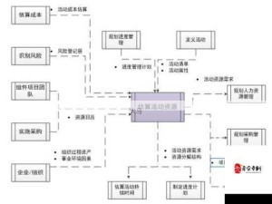 绿洲野兽盟会赛高效时间管理与资源优化配置攻略