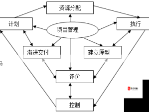 盛唐烟雨 万宝阁的资源管理核心策略揭秘