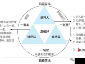 地心守护，揭秘重生点作用与高效管理实战策略