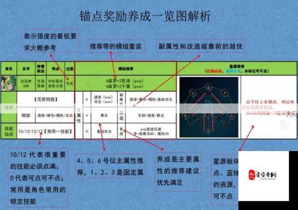 锚点降临对设备的要求及资源管理优化策略