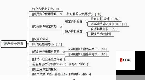 无间梦境第一章消防栓密码的重要性与资源管理策略