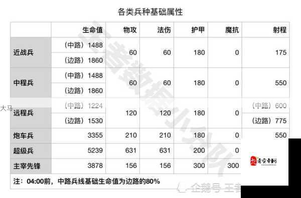 棋兵传说任务活动刷新时间揭秘