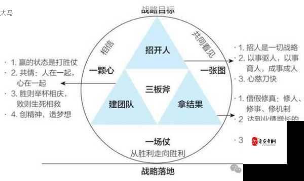 地心守护重生点的作用及高效管理策略