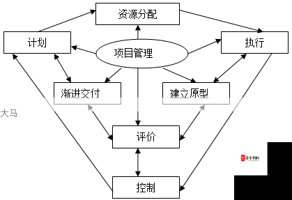 盛唐烟雨中的万宝阁，资源管理的核心与策略