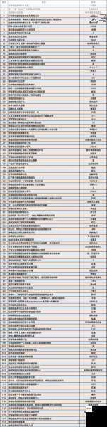 新仙剑奇侠传之挥剑问情推出时间及其资源管理攻略